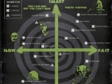 Zombie Chart